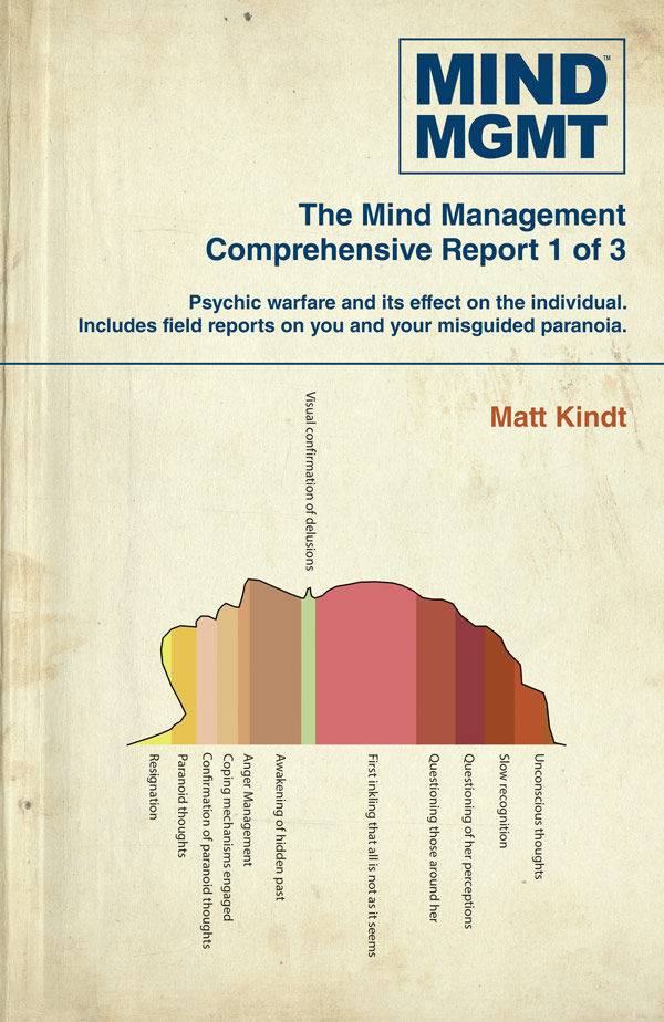 Mind Mgmt Omnibus Volume 01